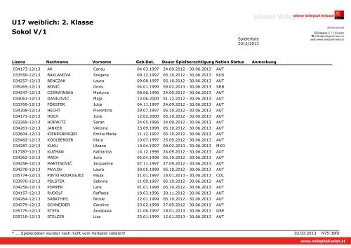 U17 weiblich: 2. Klasse Sokol V/1