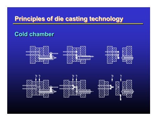 Die Casting Copper Rotors - Copper Development Association