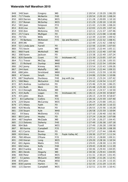 Waterside, Derry Half Marathon 2010 - Tir Chonaill AC