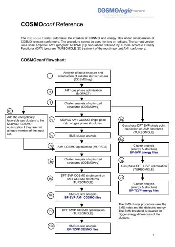 COSMOconf reference - COSMOlogic