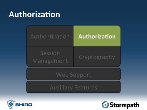 13:45-Intro to Apache Shiro.pdf - ApacheCon