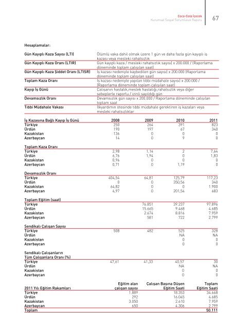 Kurumsal Sosyal Sorumluluk Raporu - Coca Cola İçecek