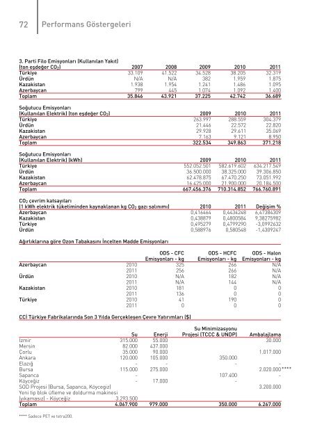 Kurumsal Sosyal Sorumluluk Raporu - Coca Cola İçecek