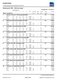 Ergebnisliste WK 1-3 - NSV-Trampolin