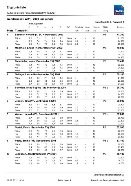 Ergebnisliste WK 1-3 - NSV-Trampolin