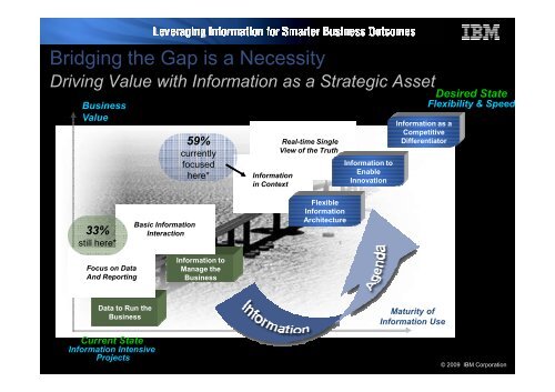 IBM - Information Agenda, Do you have one - Mario Passalacqua - Net