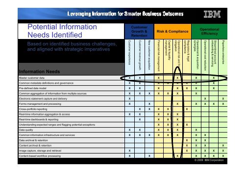 IBM - Information Agenda, Do you have one - Mario Passalacqua - Net