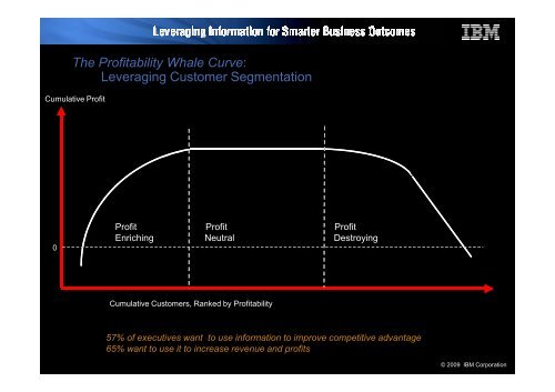 IBM - Information Agenda, Do you have one - Mario Passalacqua - Net