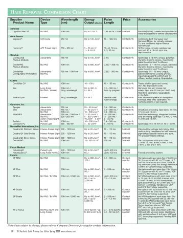 dermal filler product comparison porownaj laser pl filler comparison chart