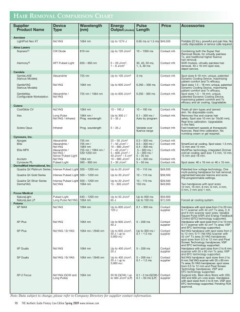 Laser Hair Removal Comparison Chart