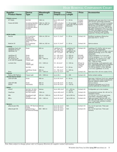 Hair Removal Comparison Chart