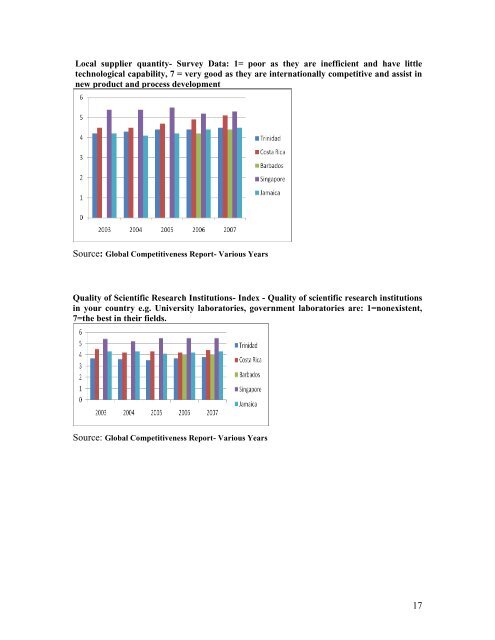 Abstract - Quest for Global Competitiveness - Universidad de Puerto ...