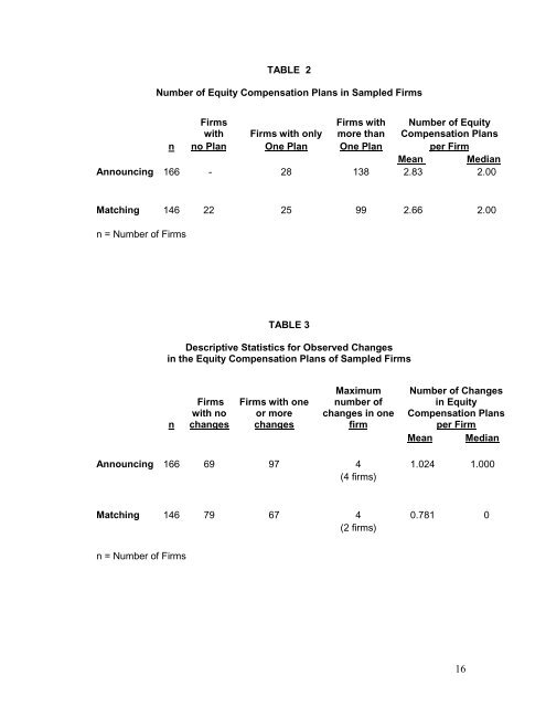 Abstract - Quest for Global Competitiveness - Universidad de Puerto ...