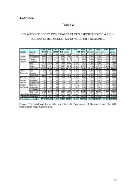 Abstract - Quest for Global Competitiveness - Universidad de Puerto ...