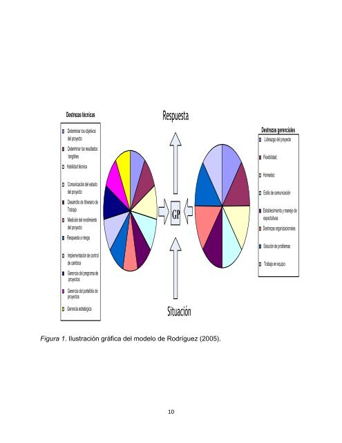 Abstract - Quest for Global Competitiveness - Universidad de Puerto ...