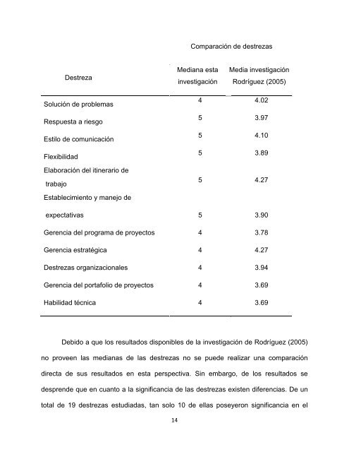 Abstract - Quest for Global Competitiveness - Universidad de Puerto ...