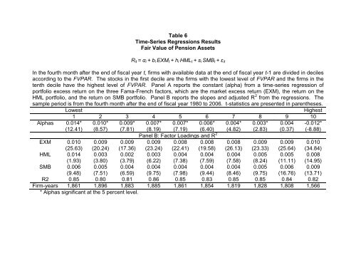 Abstract - Quest for Global Competitiveness - Universidad de Puerto ...