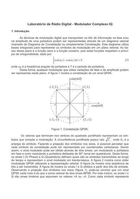 (1;1) (-1;1) (-1;-1) (1;-1) sin(Ï t) - Inatel