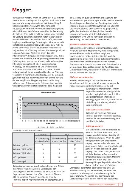 HANDBUCH ZUR BATTERIEPRÃFUNG - TML GmbH