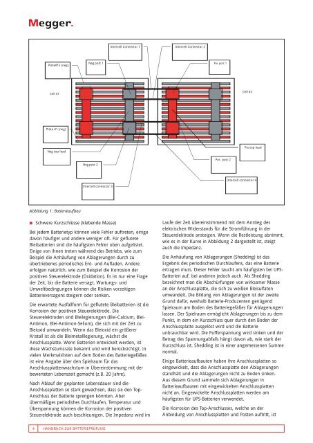 HANDBUCH ZUR BATTERIEPRÃFUNG - TML GmbH