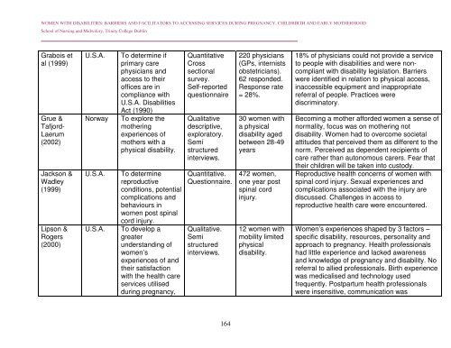 Women with Disabilities: Barriers and Facilitators to Accessing ...