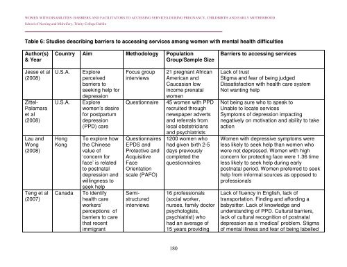 Women with Disabilities: Barriers and Facilitators to Accessing ...