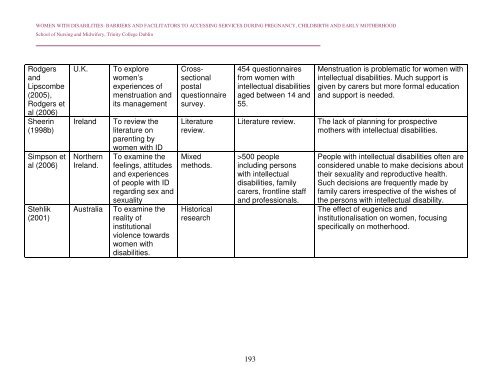 Women with Disabilities: Barriers and Facilitators to Accessing ...