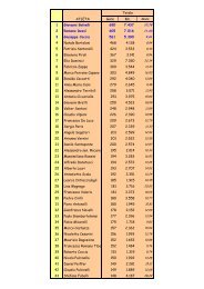 Classifica Storica Podistica al 2012