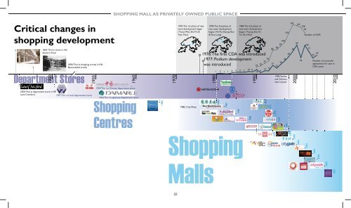 Shopping Mall as Privately Owned Public Space - School of ...