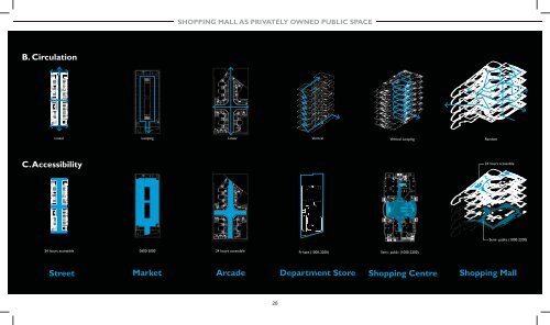 Shopping Mall as Privately Owned Public Space - School of ...