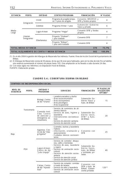 152 ARARTEKO INFORME EXT