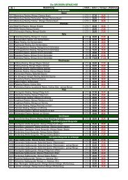 Zur Bestellliste - Weinladen Schmidt