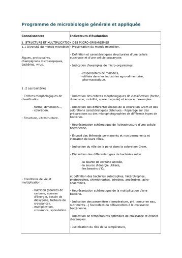 Programme de Microbiologie générale et appliquée