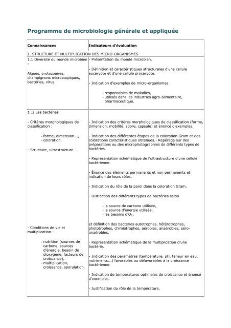 Programme de Microbiologie générale et appliquée