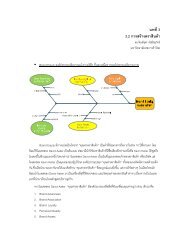 บทที่ 3 3.2 การสร้างตราสินค้า - utcc.issariyapat.com