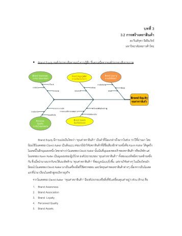 บทที่ 3 3.2 การสร้างตราสินค้า - utcc.issariyapat.com