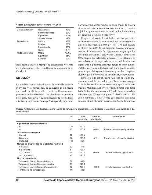 Revista de Especialidades Médico-Quirúrgicas - Revistas Médicas ...