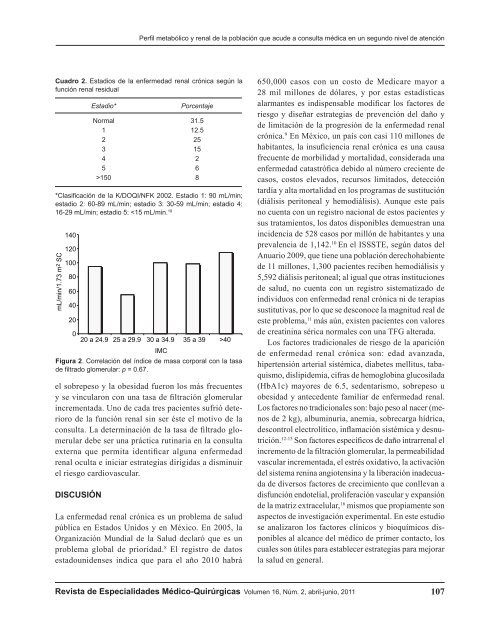 Revista de Especialidades Médico-Quirúrgicas - Revistas Médicas ...