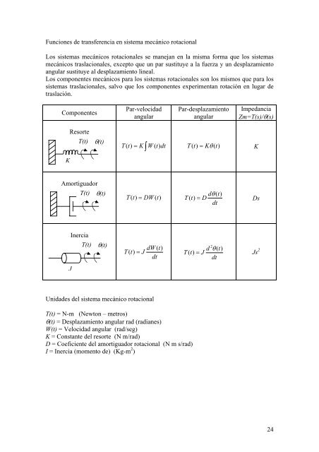 CUAD. CONTROL I.pdf - Profe Saul