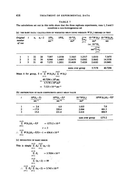 Practice of Kinetics (Comprehensive Chemical Kinetics, Volume 1)