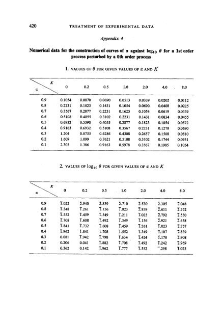 Practice of Kinetics (Comprehensive Chemical Kinetics, Volume 1)