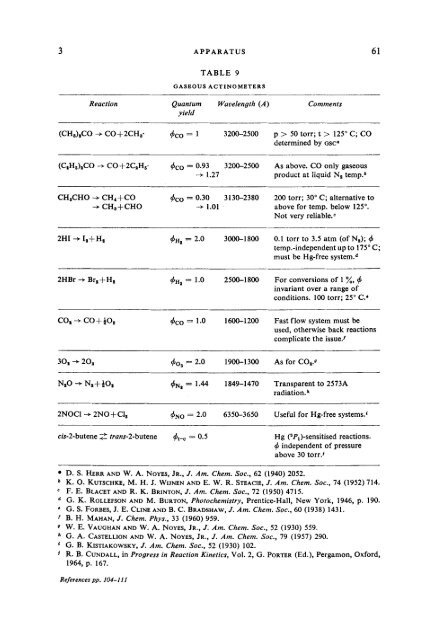 Practice of Kinetics (Comprehensive Chemical Kinetics, Volume 1)