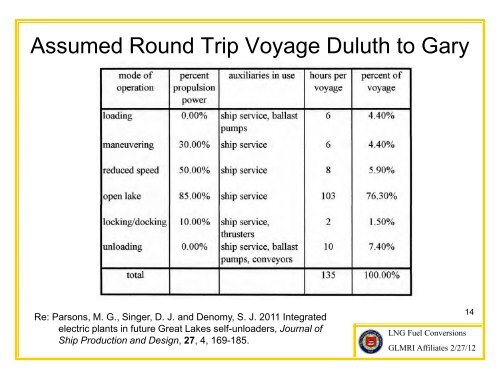 Steam Bulk Carrier LNG Conversion Study - Great Lakes Maritime ...