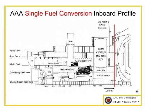 Steam Bulk Carrier LNG Conversion Study - Great Lakes Maritime ...