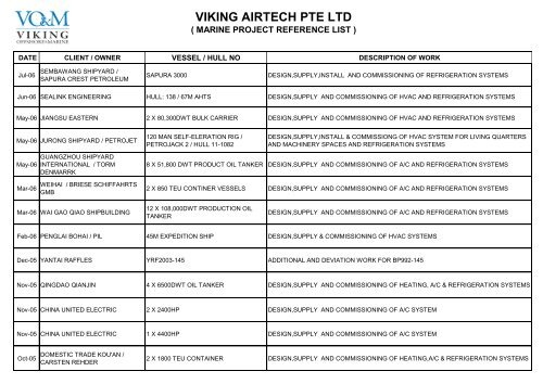 VIKING AIRTECH PTE LTD