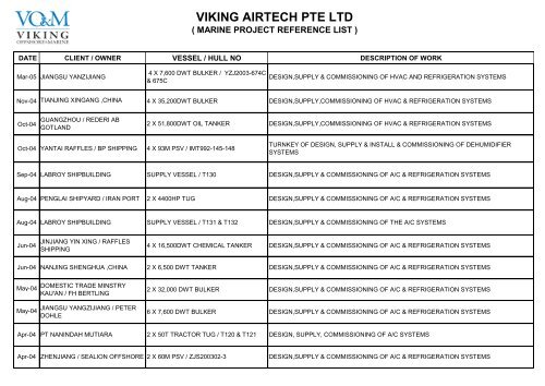 VIKING AIRTECH PTE LTD