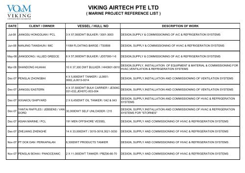 VIKING AIRTECH PTE LTD