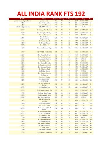 ALL INDIA RANK FTS 192