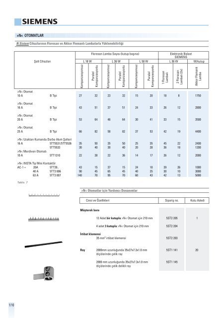 0803 N-sistem Kata.1 yeni tasar - Siemens