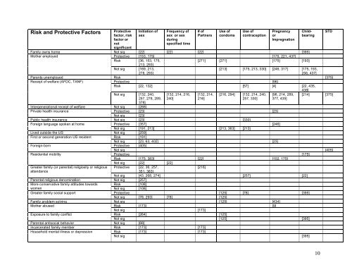 A Matrix of Risk and Protective Factors Affecting ... - ETR Associates